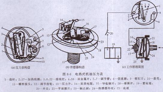 柴油發電機電熱式機油壓力表的構造及作用原理