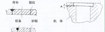 玉柴發電機機體修補