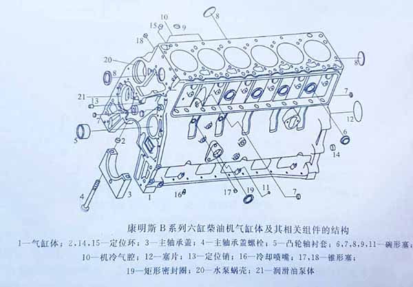 康明斯發電機組B系列六缸柴油機