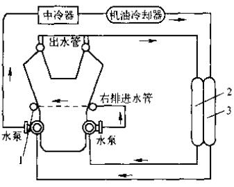 柴油機冷卻系統示意圖