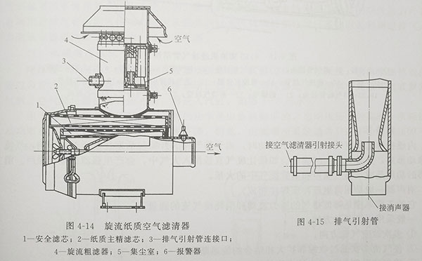 國產135系列增壓柴油機用的旋流紙質空氣濾清器