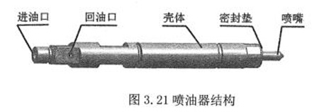 噴油器結(jié)構(gòu)圖