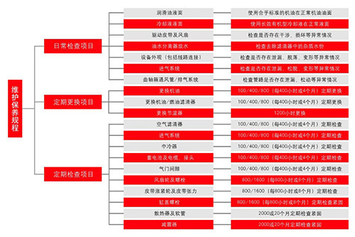 康明斯發電機1