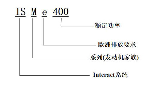 電控發(fā)電機(jī)型號(hào)