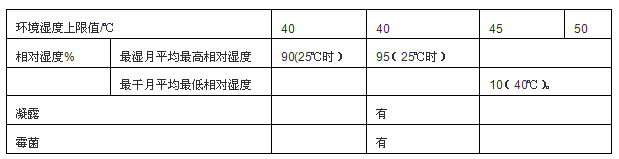 發電機溫度要求