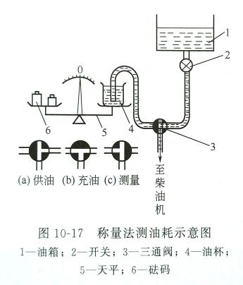 稱量法則