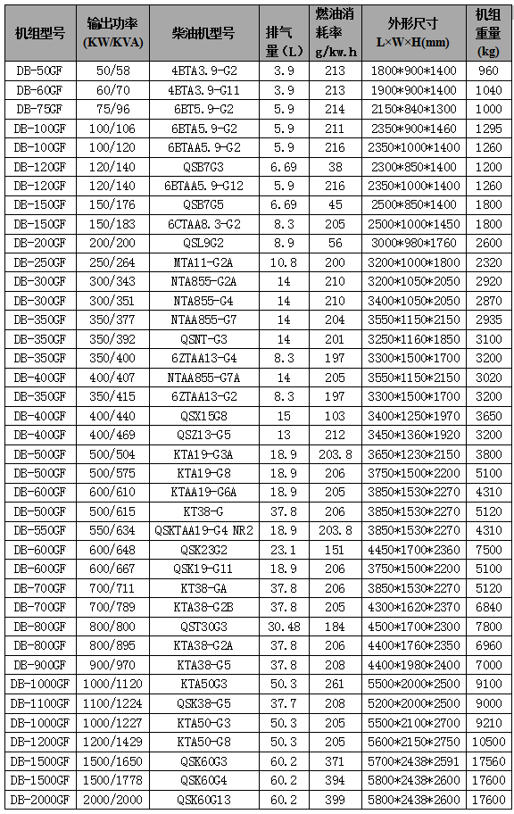 康明斯柴油發電機組參數