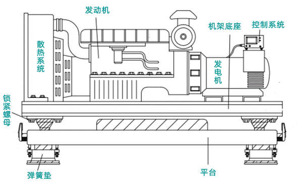 柴油發電機構成